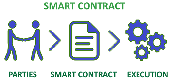 smart contract2 smaller